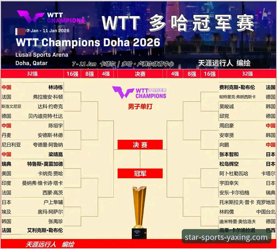 专业体育投注 2026世界杯球星实力全面评测:亚星官网平台视角下的10大传奇与新星
